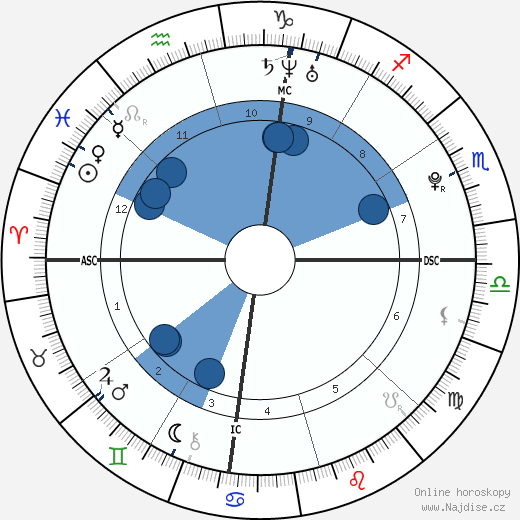 Oliver Miller Bernsen wikipedie, horoscope, astrology, instagram