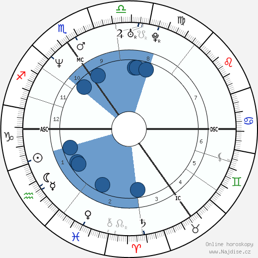Oliver Mommsen wikipedie, horoscope, astrology, instagram