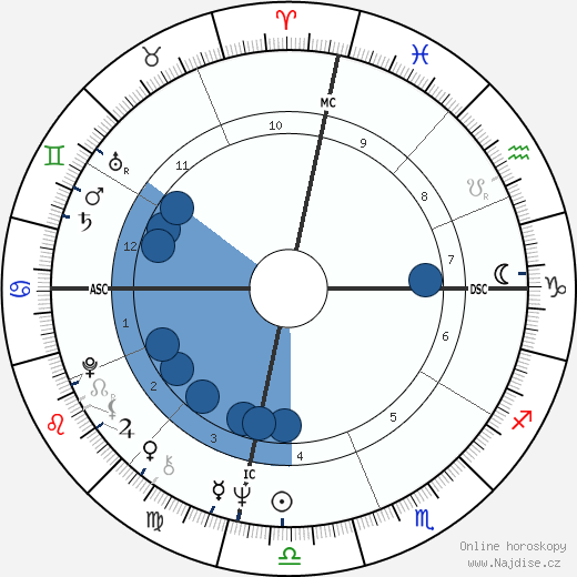 Oliver North wikipedie, horoscope, astrology, instagram
