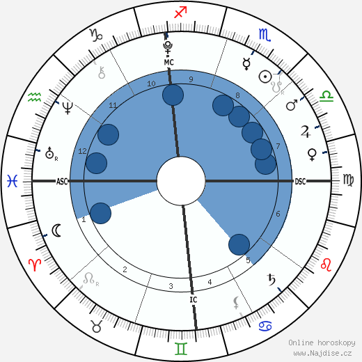 Oliver Ragland Stills wikipedie, horoscope, astrology, instagram