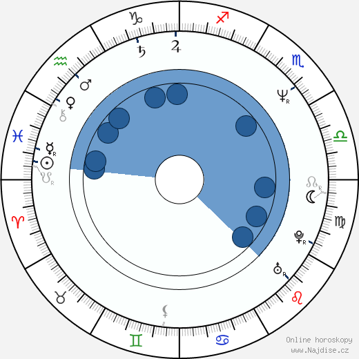 Oliver Robinson wikipedie, horoscope, astrology, instagram