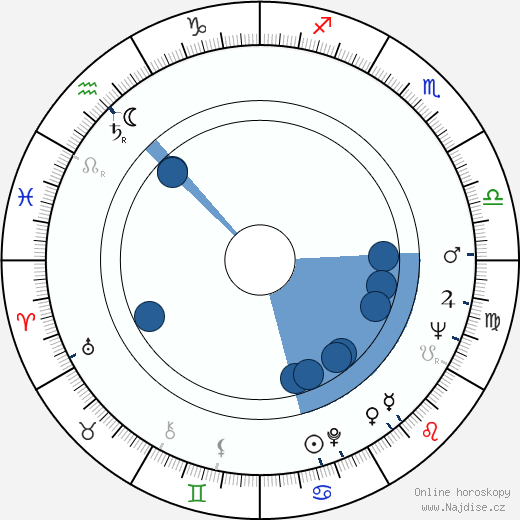 Oliver Sacks wikipedie, horoscope, astrology, instagram