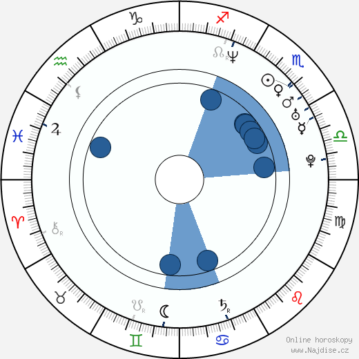 Oliver Saint-Jean wikipedie, horoscope, astrology, instagram