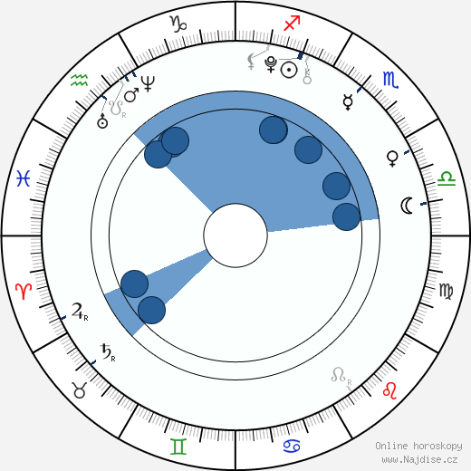 Oliver Sieber wikipedie, horoscope, astrology, instagram