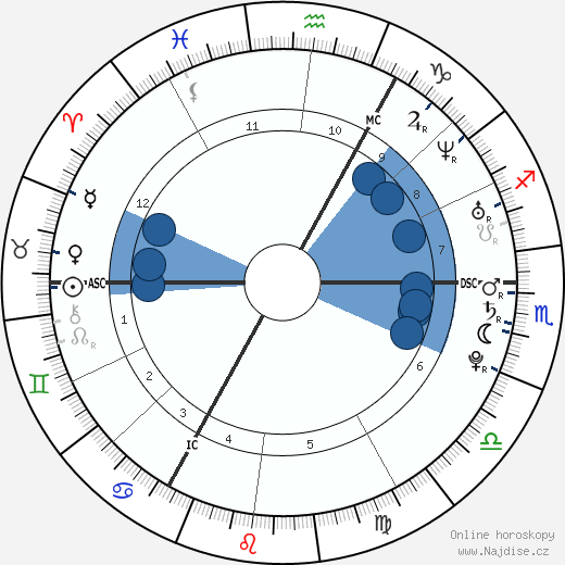 Oliver Stanley Murs wikipedie, horoscope, astrology, instagram
