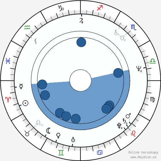 Oliver Stapleton wikipedie, horoscope, astrology, instagram