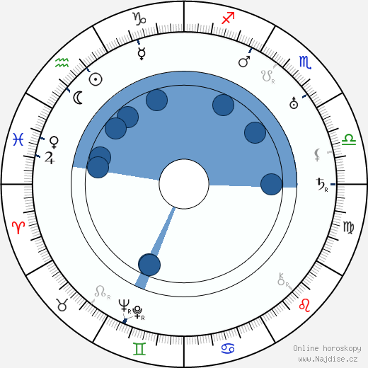 Oliver T. Marsh wikipedie, horoscope, astrology, instagram