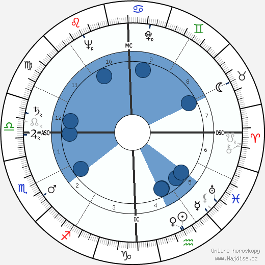 Oliver Van Petten wikipedie, horoscope, astrology, instagram