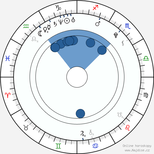 Oliver Wahlgren-Ingrosso wikipedie, horoscope, astrology, instagram