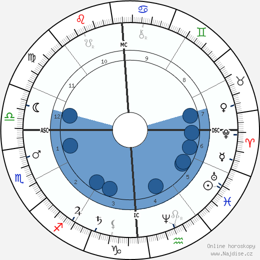 Oliver Wendell Holmes Jr. wikipedie, horoscope, astrology, instagram