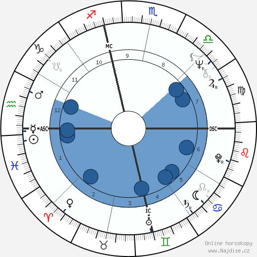 Oliver wikipedie, horoscope, astrology, instagram