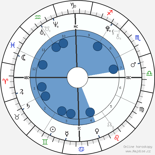 Olivia Beeman wikipedie, horoscope, astrology, instagram