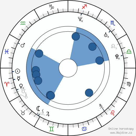 Olivia Burnette wikipedie, horoscope, astrology, instagram