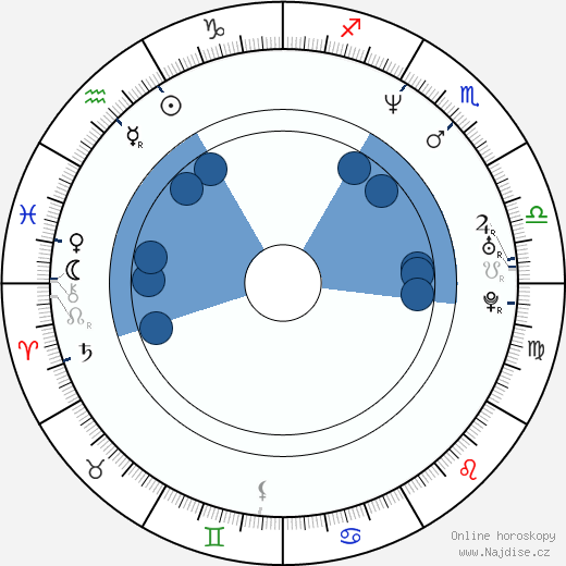 Olivia d'Abo wikipedie, horoscope, astrology, instagram