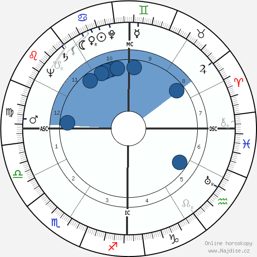 Olivia de Havilland wikipedie, horoscope, astrology, instagram