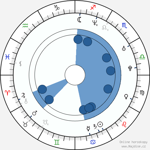 Olivia De Treville wikipedie, horoscope, astrology, instagram