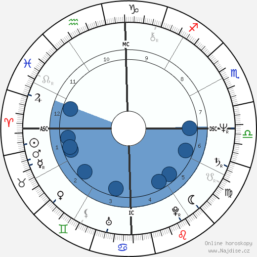 Olivia Hussey wikipedie, horoscope, astrology, instagram