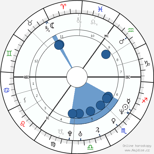 Olivia Jones wikipedie, horoscope, astrology, instagram