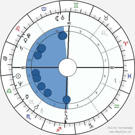 Olivia Newton-John wikipedie, horoscope, astrology, instagram