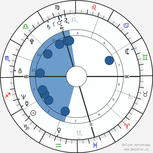 Olivia Ruiz wikipedie, horoscope, astrology, instagram