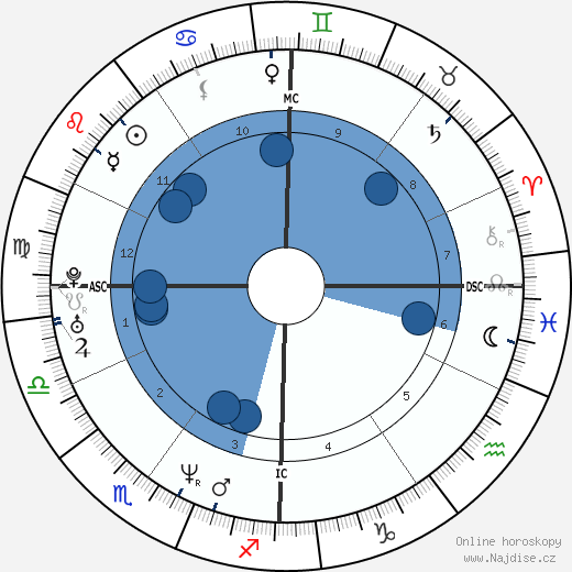 Olivier Allamand wikipedie, horoscope, astrology, instagram