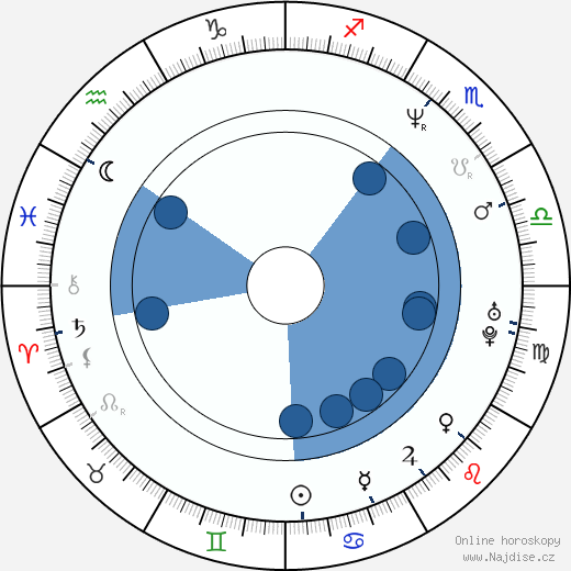 Olivier Dahan wikipedie, horoscope, astrology, instagram