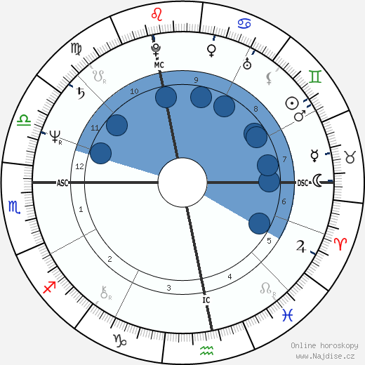 Olivier Dassault wikipedie, horoscope, astrology, instagram