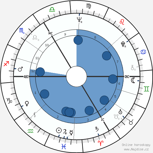 Olivier Despax wikipedie, horoscope, astrology, instagram