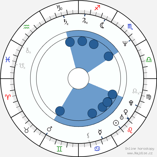 Olivier Gruner wikipedie, horoscope, astrology, instagram