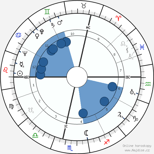 Olivier Hussenot wikipedie, horoscope, astrology, instagram