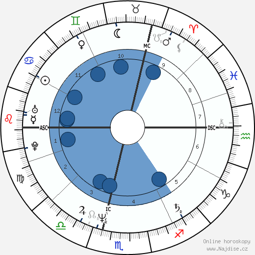 Olivier Krumbholz wikipedie, horoscope, astrology, instagram
