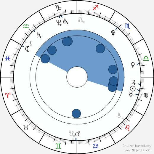 Olivier Lafond-Martel wikipedie, horoscope, astrology, instagram