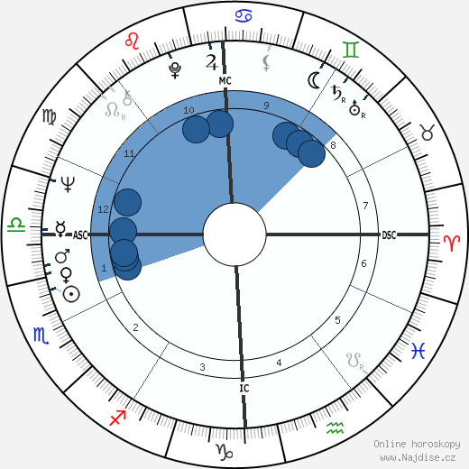 Olivier Mazerolle wikipedie, horoscope, astrology, instagram