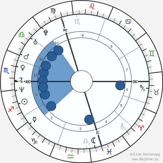 Olivier Moncelet wikipedie, horoscope, astrology, instagram