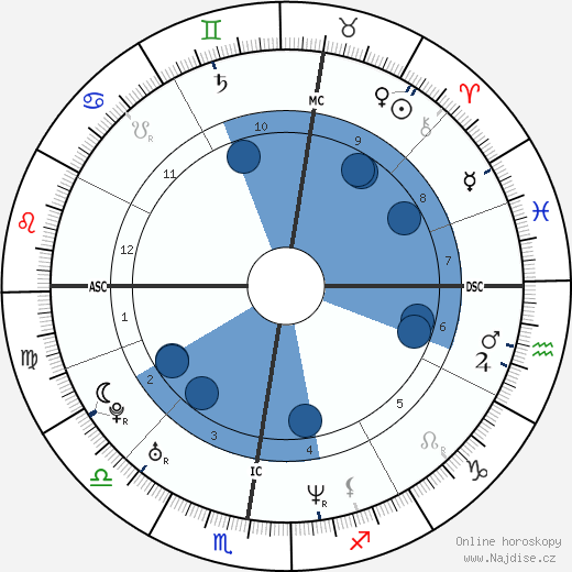 Olivier Nakache wikipedie, horoscope, astrology, instagram