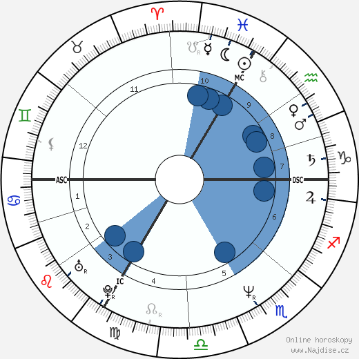 Olivier Nora wikipedie, horoscope, astrology, instagram