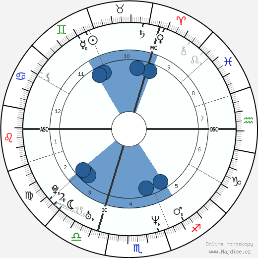 Olivier Sarkozy wikipedie, horoscope, astrology, instagram