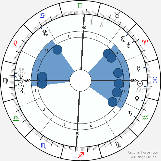 Oliviero Conti wikipedie, horoscope, astrology, instagram