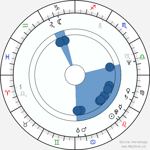 Olli Ahvenlahti wikipedie, horoscope, astrology, instagram