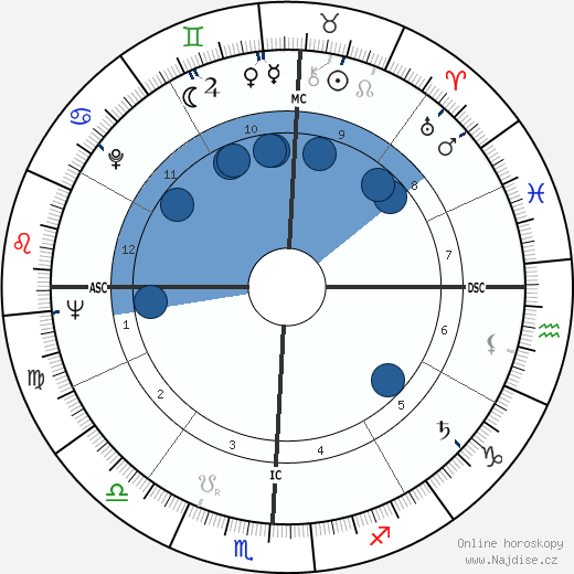 Ollie Matson wikipedie, horoscope, astrology, instagram