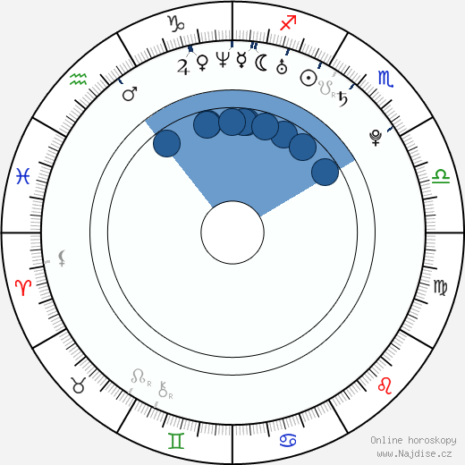 Olmo Omerzu wikipedie, horoscope, astrology, instagram