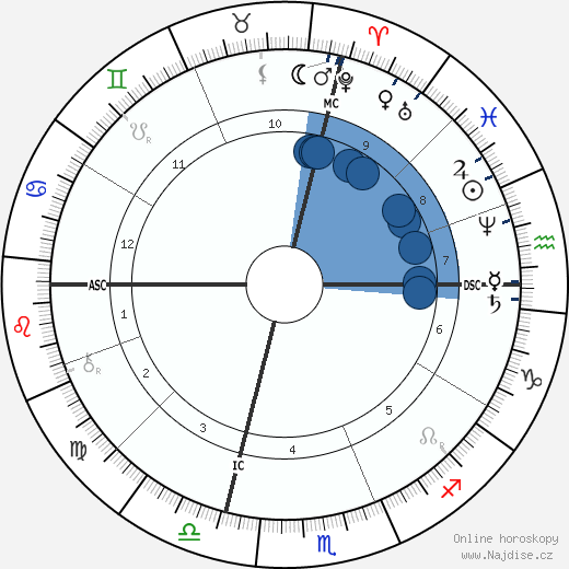 Olney H. Richmond wikipedie, horoscope, astrology, instagram