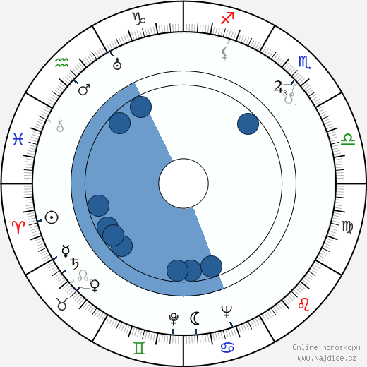 Olof Eriksson wikipedie, horoscope, astrology, instagram