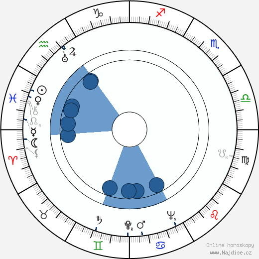 Olov Wigren wikipedie, horoscope, astrology, instagram