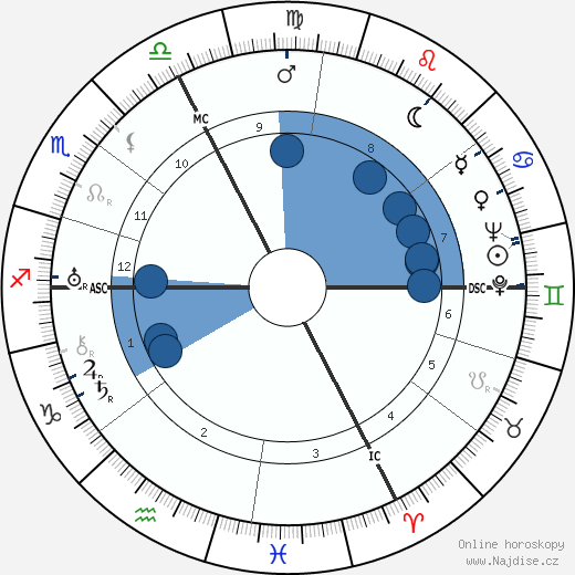 Olympe Amaury wikipedie, horoscope, astrology, instagram