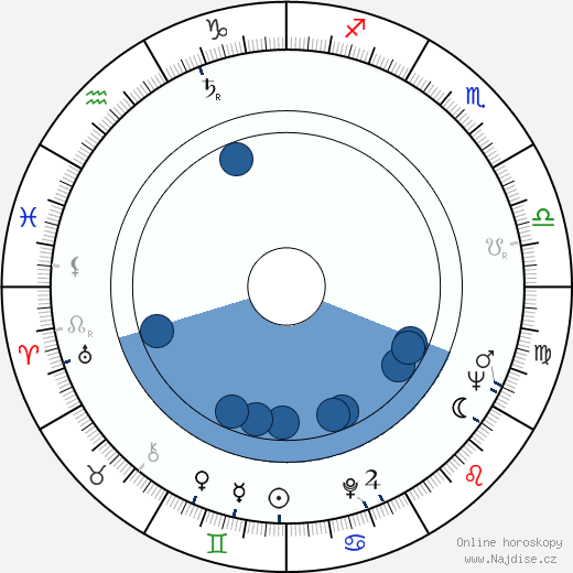 Olympia Dukakis wikipedie, horoscope, astrology, instagram