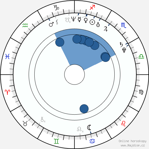 Olympia Kricos wikipedie, horoscope, astrology, instagram