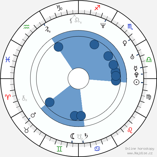 Omar Galanti wikipedie, horoscope, astrology, instagram