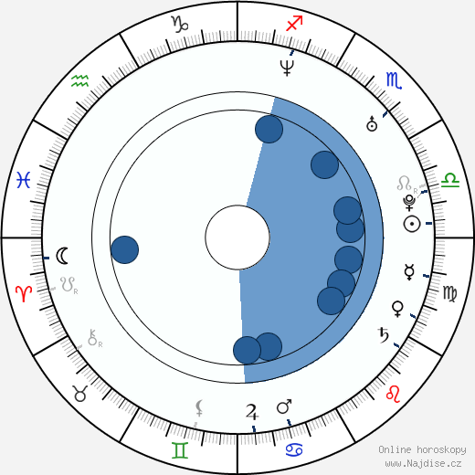 Omar Naim wikipedie, horoscope, astrology, instagram