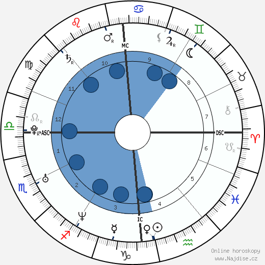 Omar Sy wikipedie, horoscope, astrology, instagram